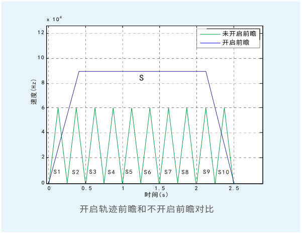 全球首发| 雷赛S系列“超强”运动控制PLC