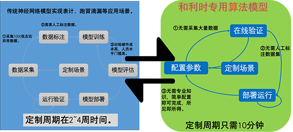 和利时XMagital工业智能体之AI智能视觉+DeepSeek:工业安全守护者