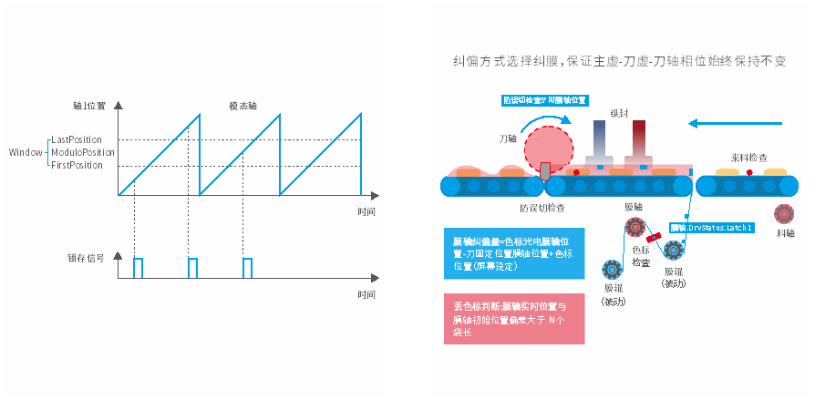 全球首发| 雷赛S系列“超强”运动控制PLC