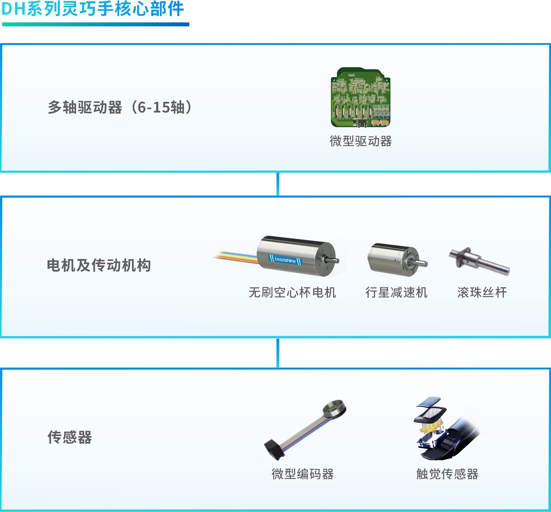 雷赛发布DH系列灵巧手解决方案