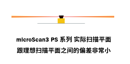 SICK MicroScan3 最新一代安全激光扫描仪PS系列产品上市