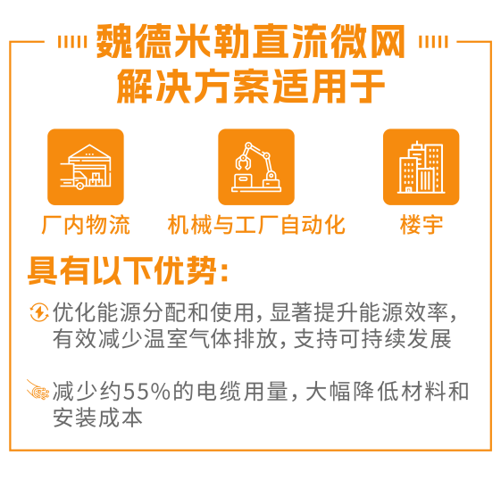 从标准到实践，多维解码魏德米勒引领直流微网新变革