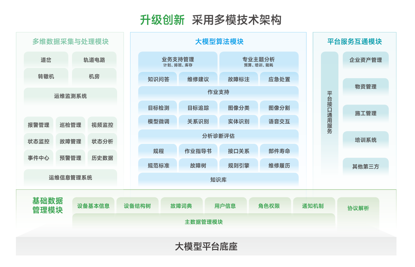 “和行”轨道交通大模型:驱动铁路高质量发展的智能加速器