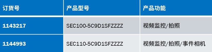 西克 | SEC100 系列工业相机上市