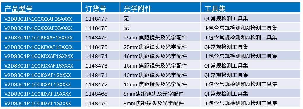 西克 | Inspector8301 内置AI芯片的130万像素彩色相机