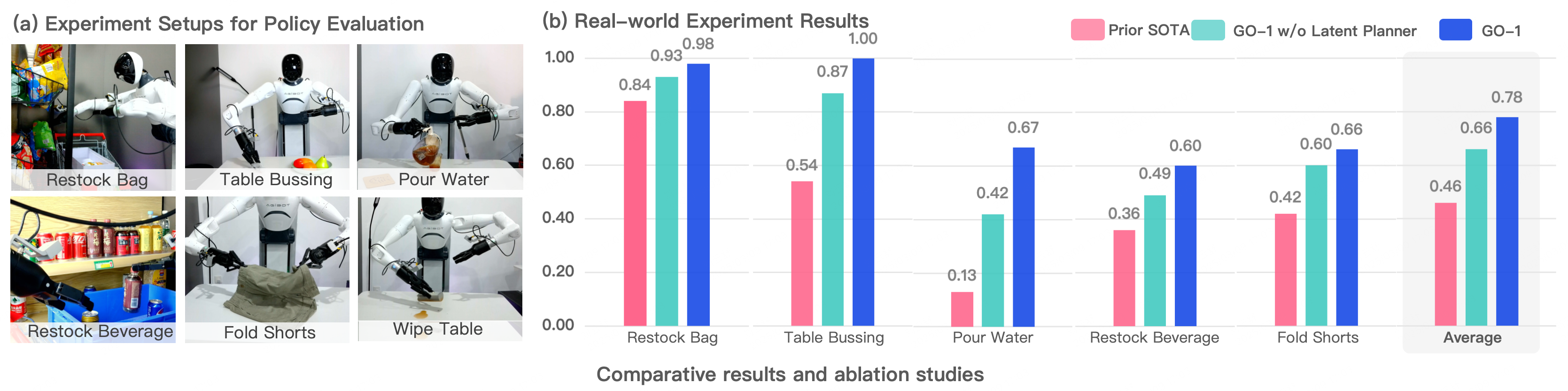 VLA进化到ViLLA,智元发布首个通用具身基座大模型GO-1