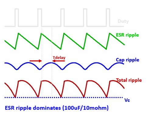 发现 SW 大小波，应该联想到什么？应排查什么？