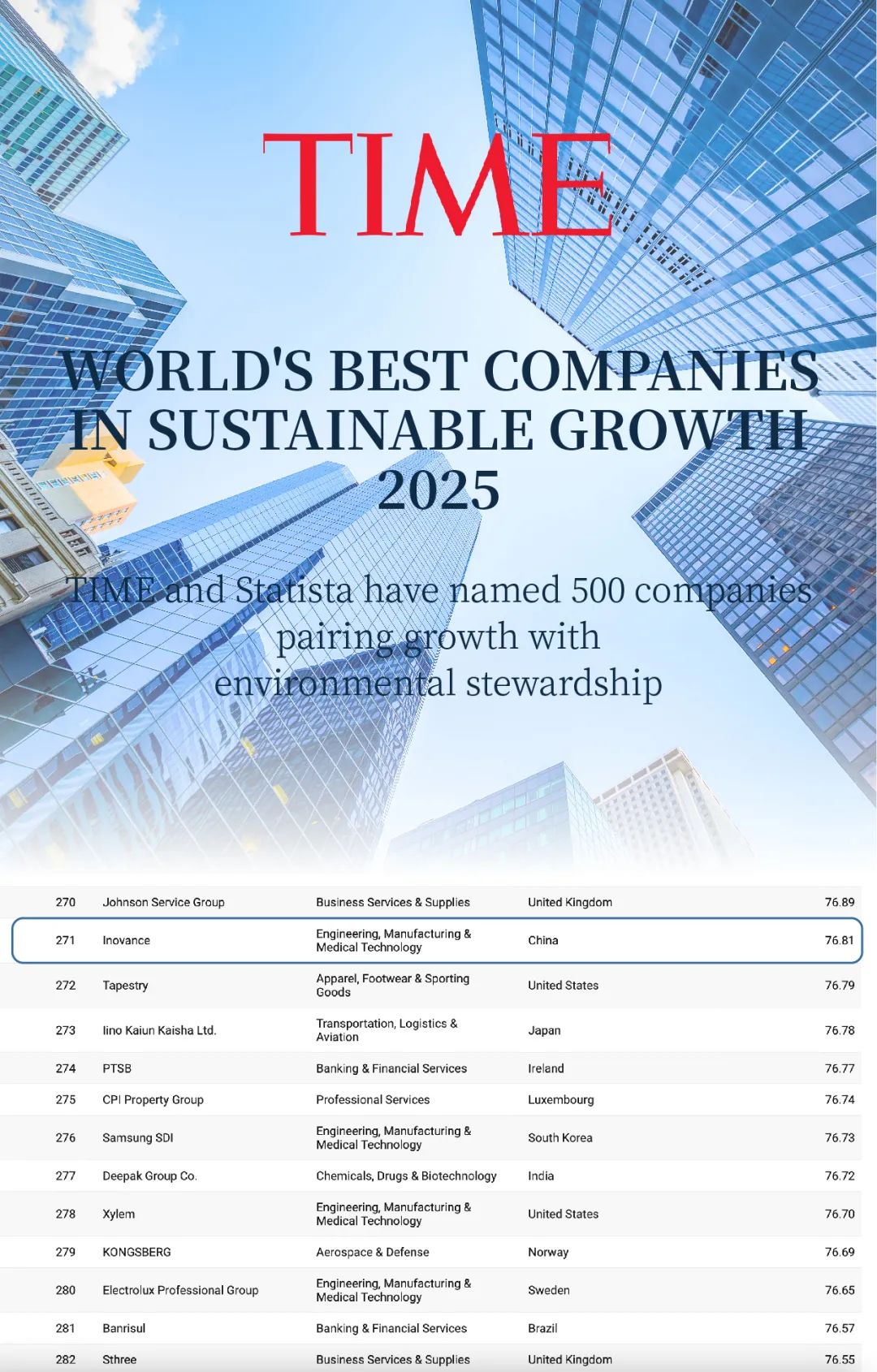 汇川技术荣登《时代》2025年度“可持续增长全球最佳企业”500强榜单