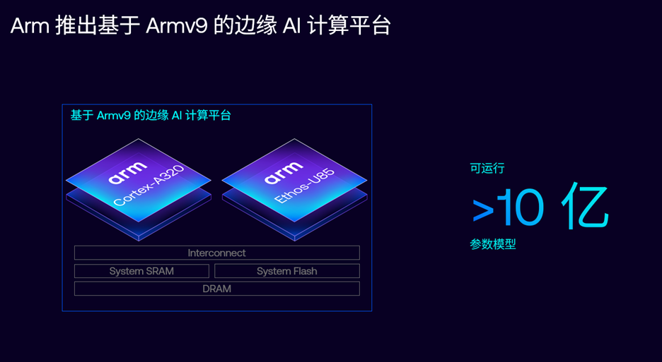 释放 AI 潜能，Arm 计算平台构建计算与存储的未来
