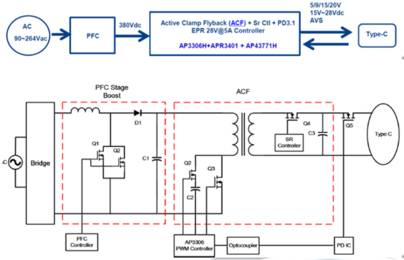 大联大友尚集团推出基于Diodes产品的140W PD3.1 GaN充电器方案