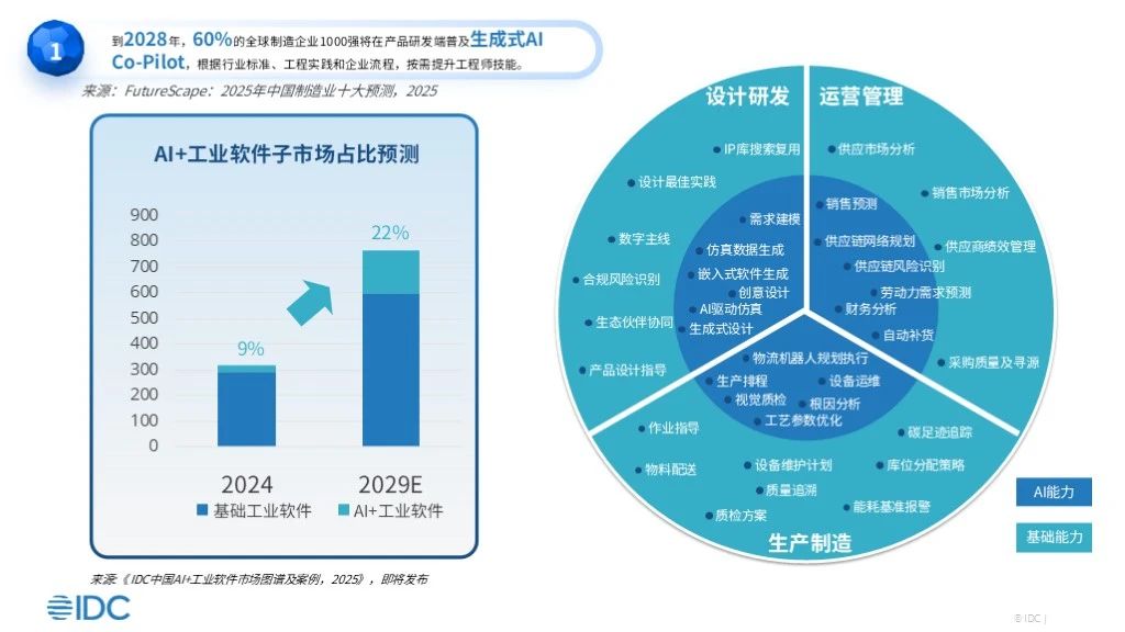 中国工业软件与工业AI Agent智能体系列研究启动