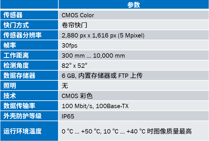 西克 | SEC100 系列工业相机上市