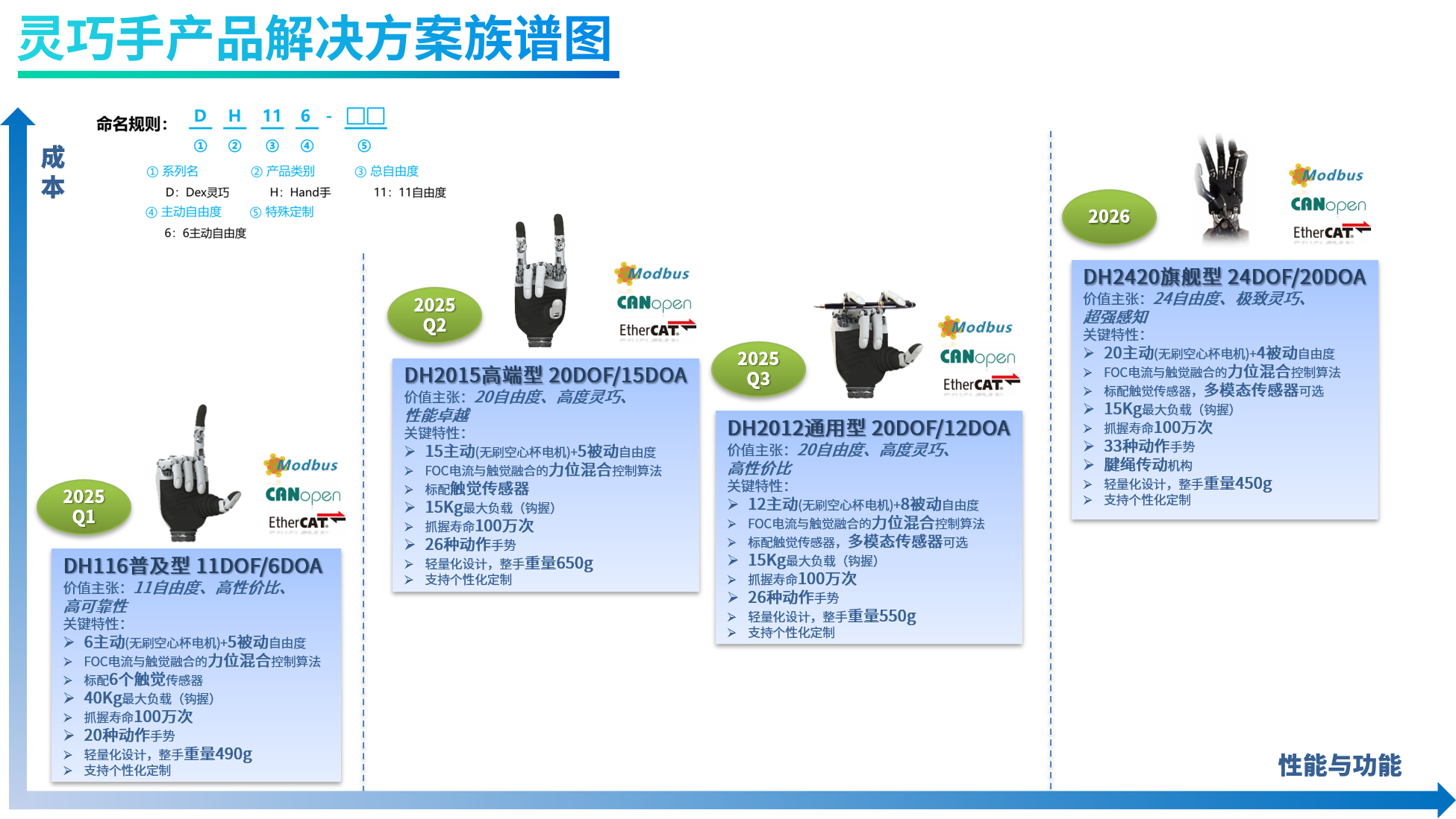 雷赛发布DH系列灵巧手解决方案