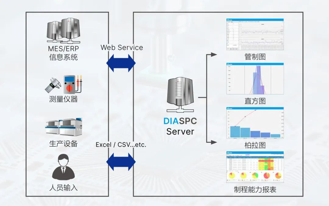 从数据到价值：台达助力半导体原料企业效能跃迁