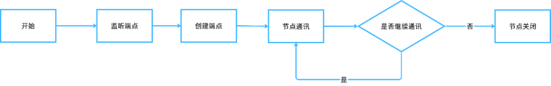 一篇文章带您玩转T113的ARM+RISC-V+DSP三核异构！