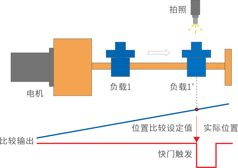 全球首发| 雷赛S系列“超强”运动控制PLC