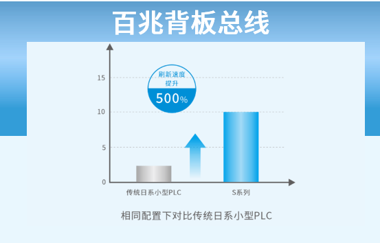 全球首发| 雷赛S系列“超强”运动控制PLC