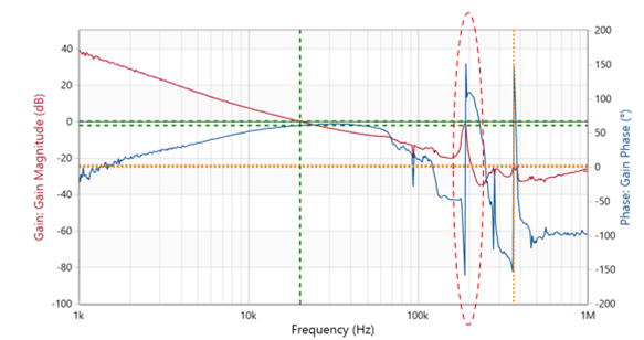 发现 SW 大小波，应该联想到什么？应排查什么？