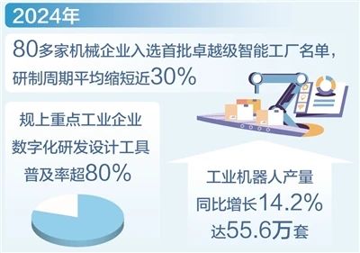 高端装备智能化生产取得新进展