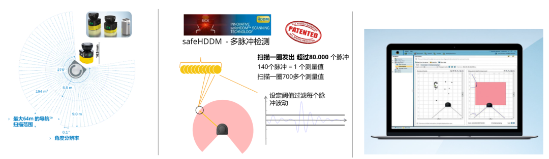 SICK MicroScan3 最新一代安全激光扫描仪PS系列产品上市