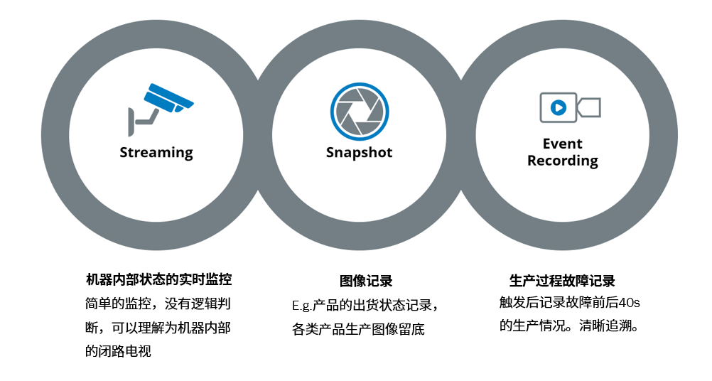 西克 | SEC100 系列工业相机上市