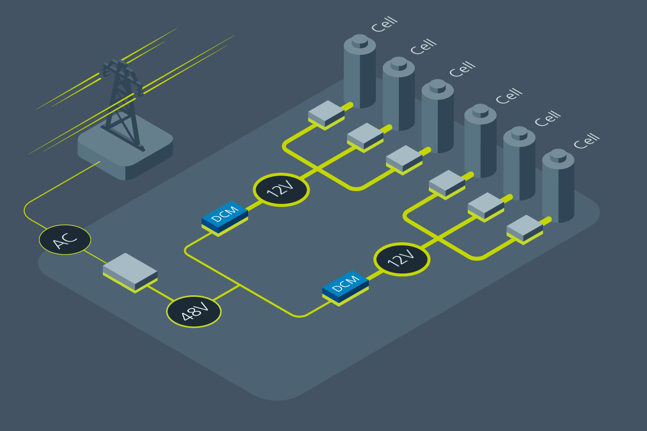 Vicor 发布全新稳压 48V 至 12V DCM™ DC-DC 转换器系列