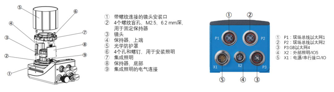 西克 | Inspector8301 内置AI芯片的130万像素彩色相机