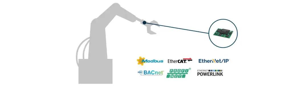 新品发布|HMS 推出全新 Anybus CompactCom B40 Mini，进一步完善嵌入式通信接口产品阵容