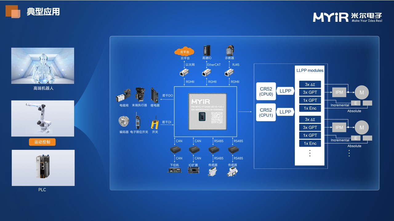 瑞萨交流日进行中,米尔演讲-RZ/T2H高性能模组赋能工业产品创新
