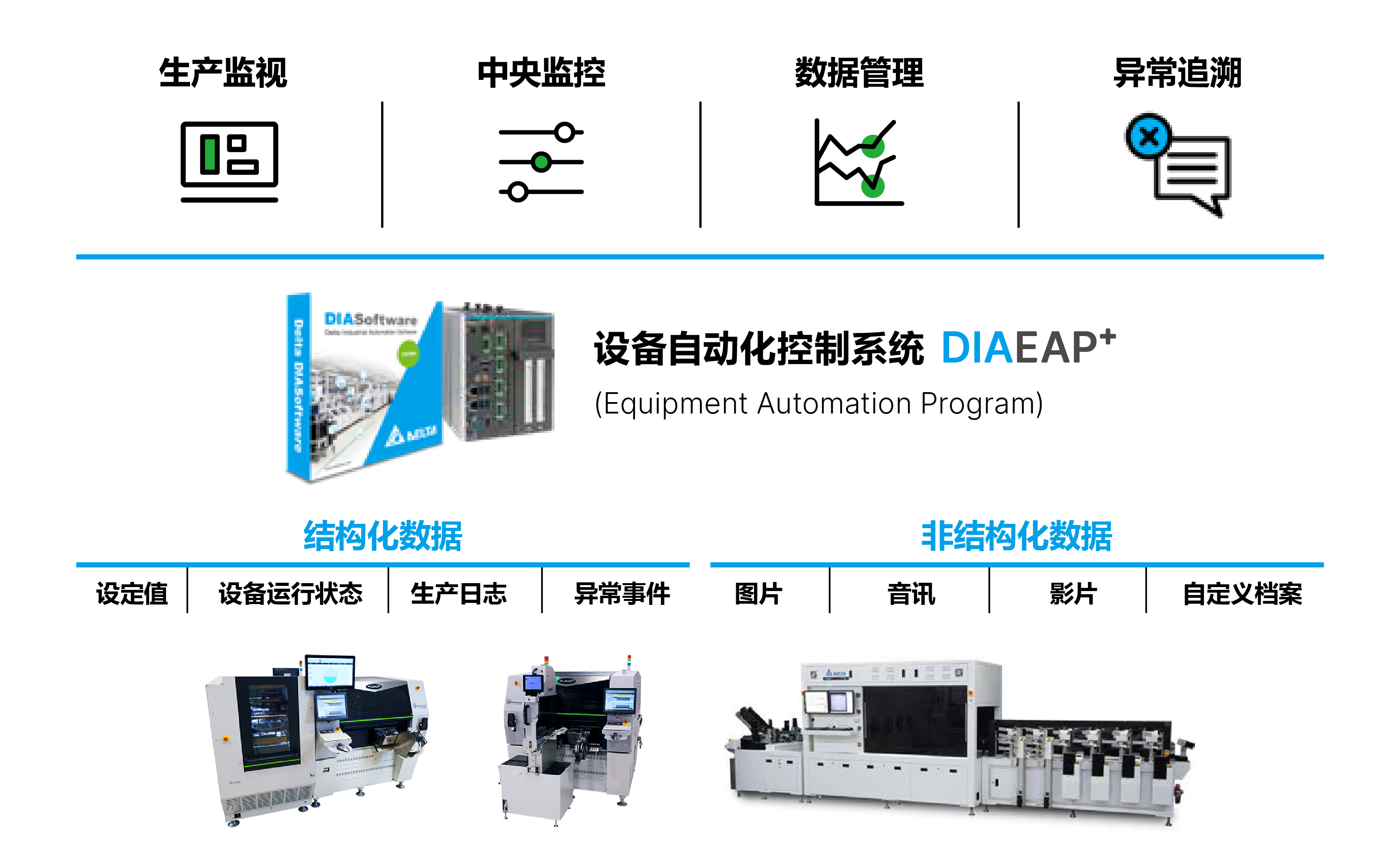从数据到价值：台达助力半导体原料企业效能跃迁