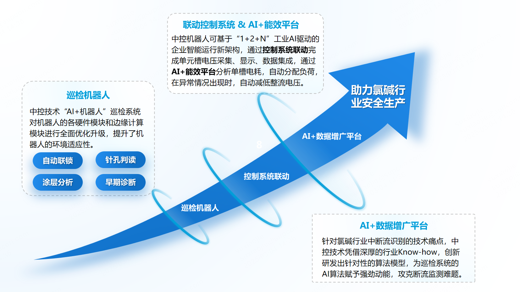 聚焦两会“人工智能+”行动深化,中控技术智能巡检机器人助力氯碱行业打造“从高危到高效”安全生产新范式