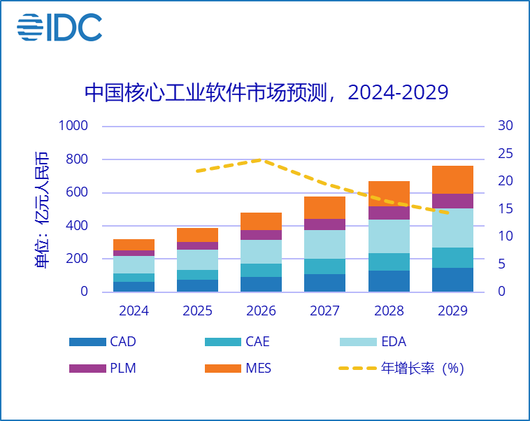 中国工业软件与工业AI Agent智能体系列研究启动