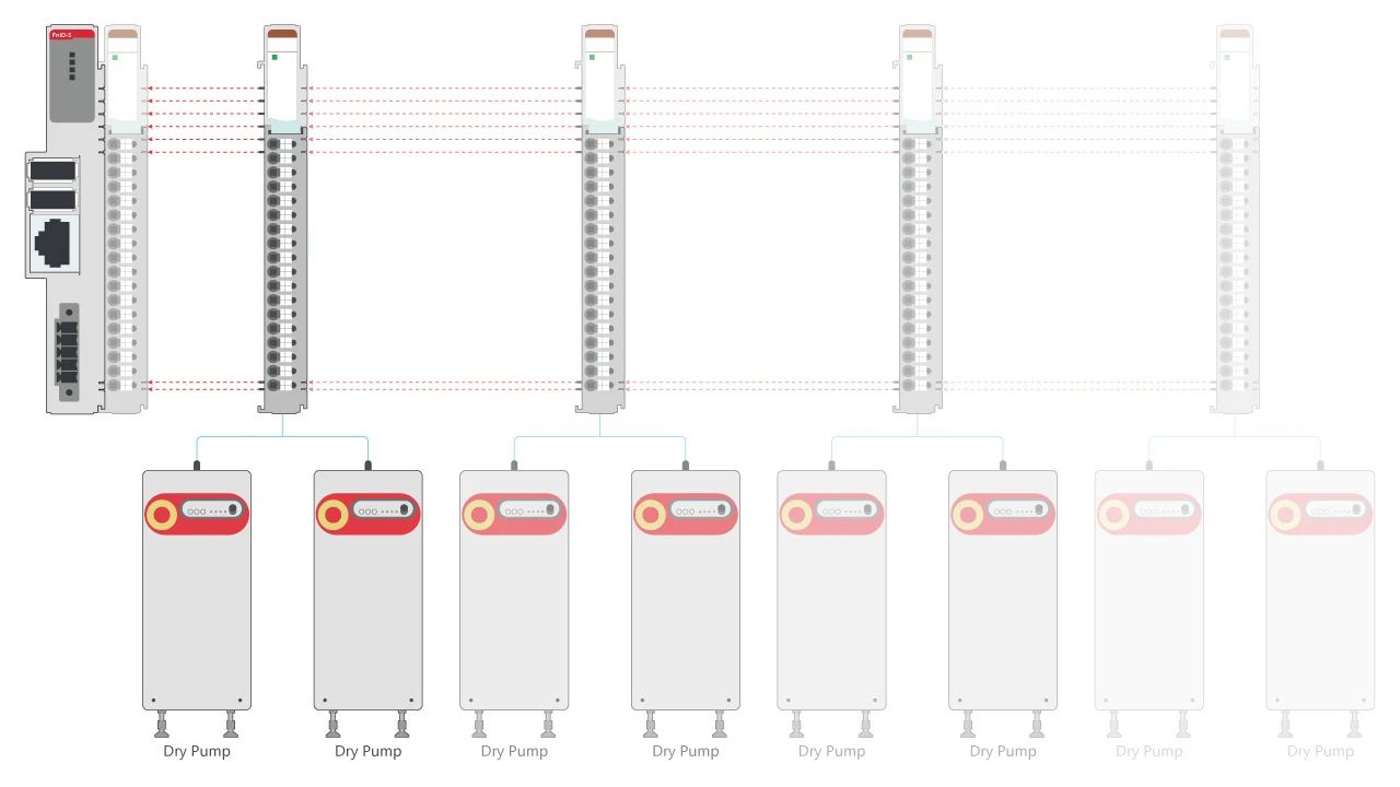 面向半导体系统集成的可扩展且灵活的网关解决方案