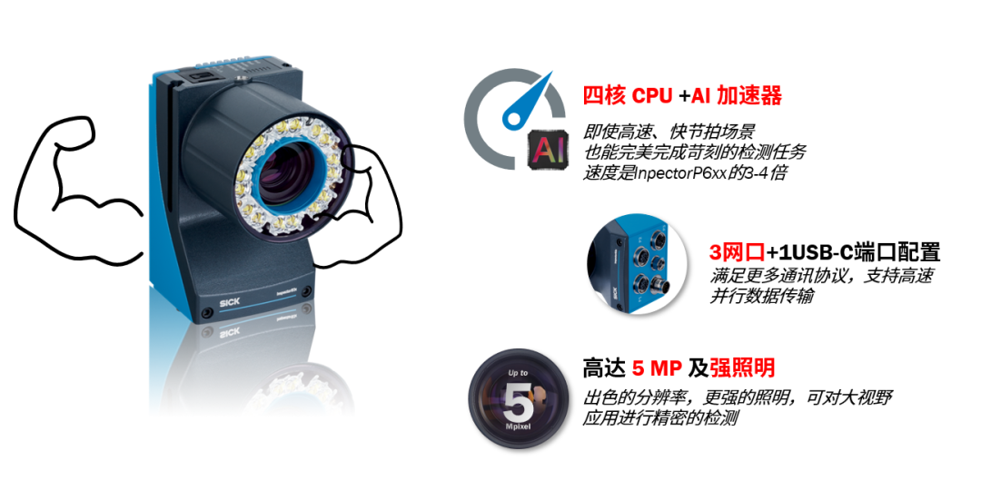 西克 | Inspector8301 内置AI芯片的130万像素彩色相机