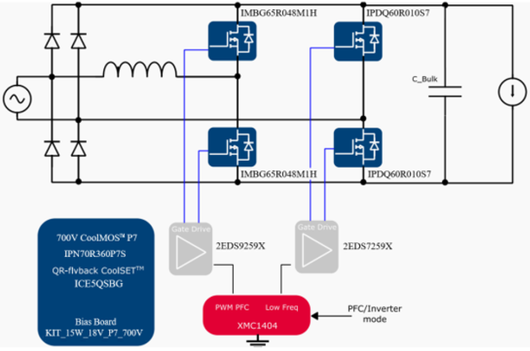 大联大品佳集团推出基于Infineon产品的3.3KW双向图腾柱PFC数字电源方案
