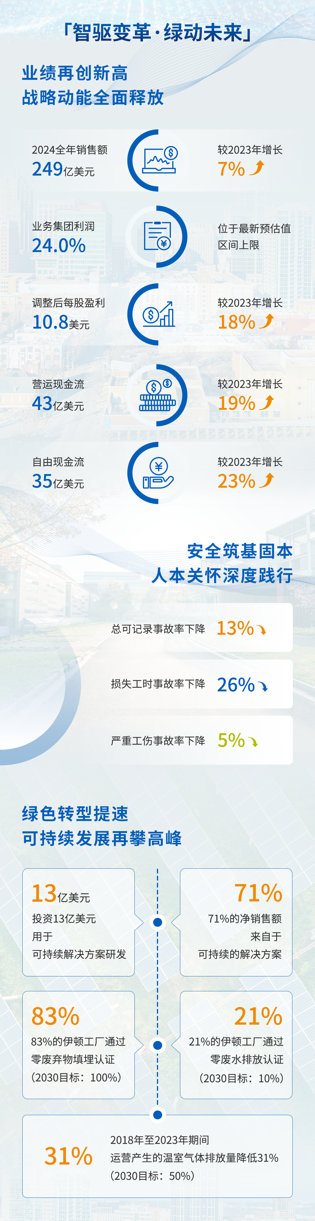 伊顿公司发布2024年度报告