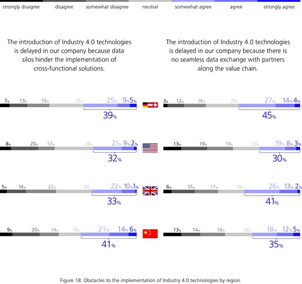 2025工业4.0晴雨表发布:中国和美国持续领先于欧洲