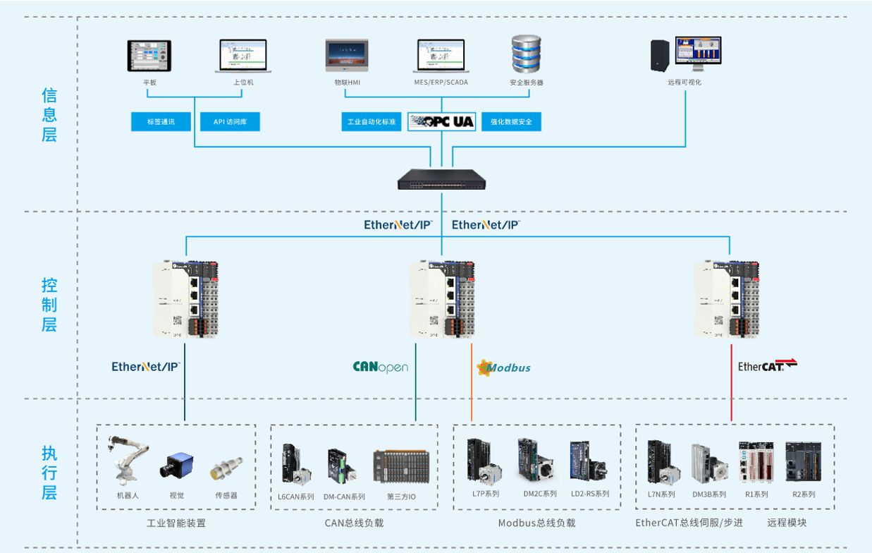 全球首发| 雷赛S系列“超强”运动控制PLC