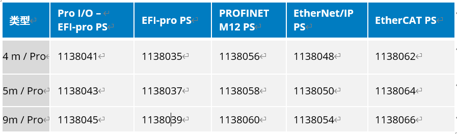 SICK MicroScan3 最新一代安全激光扫描仪PS系列产品上市