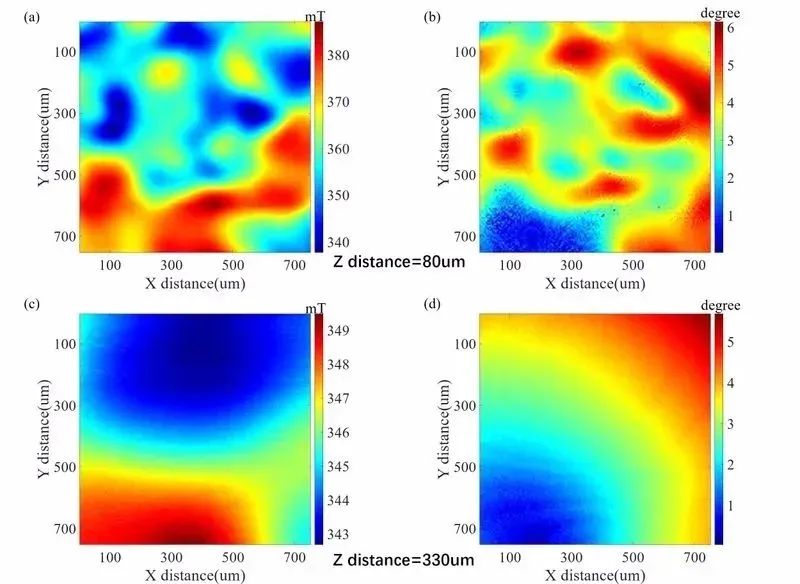 全球首创！新松多可机器人助力科研团队成功研制金刚石NV色心量子磁强计