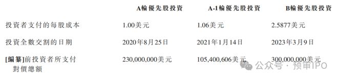 京东工业三启港股IPO,估值67亿美元