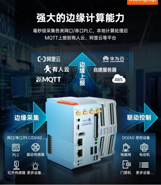 有人物联网新一代PLC打开边缘智控的N种可能