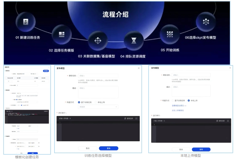 行业首款!智元发布具身智能一站式开发平台Genie Studio