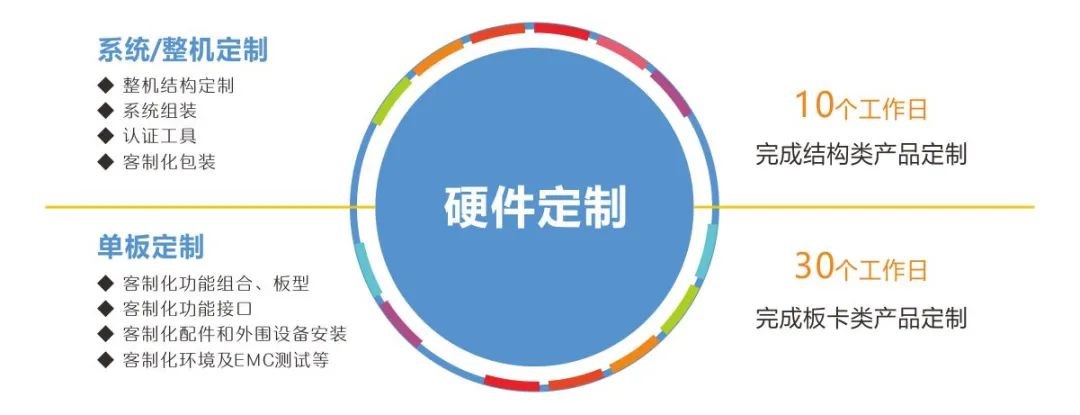 华北工控深度定制嵌入式产品方案，赋能商用服务机器人系统再升级