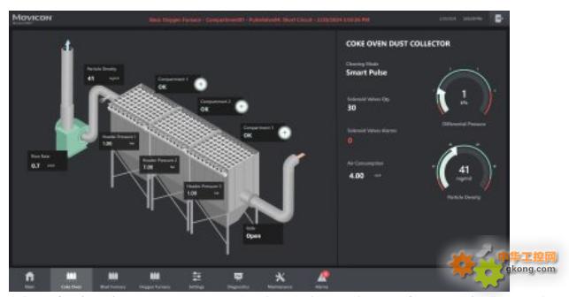 艾默生除尘器监测与控制解决方案可提高性能并保护环境