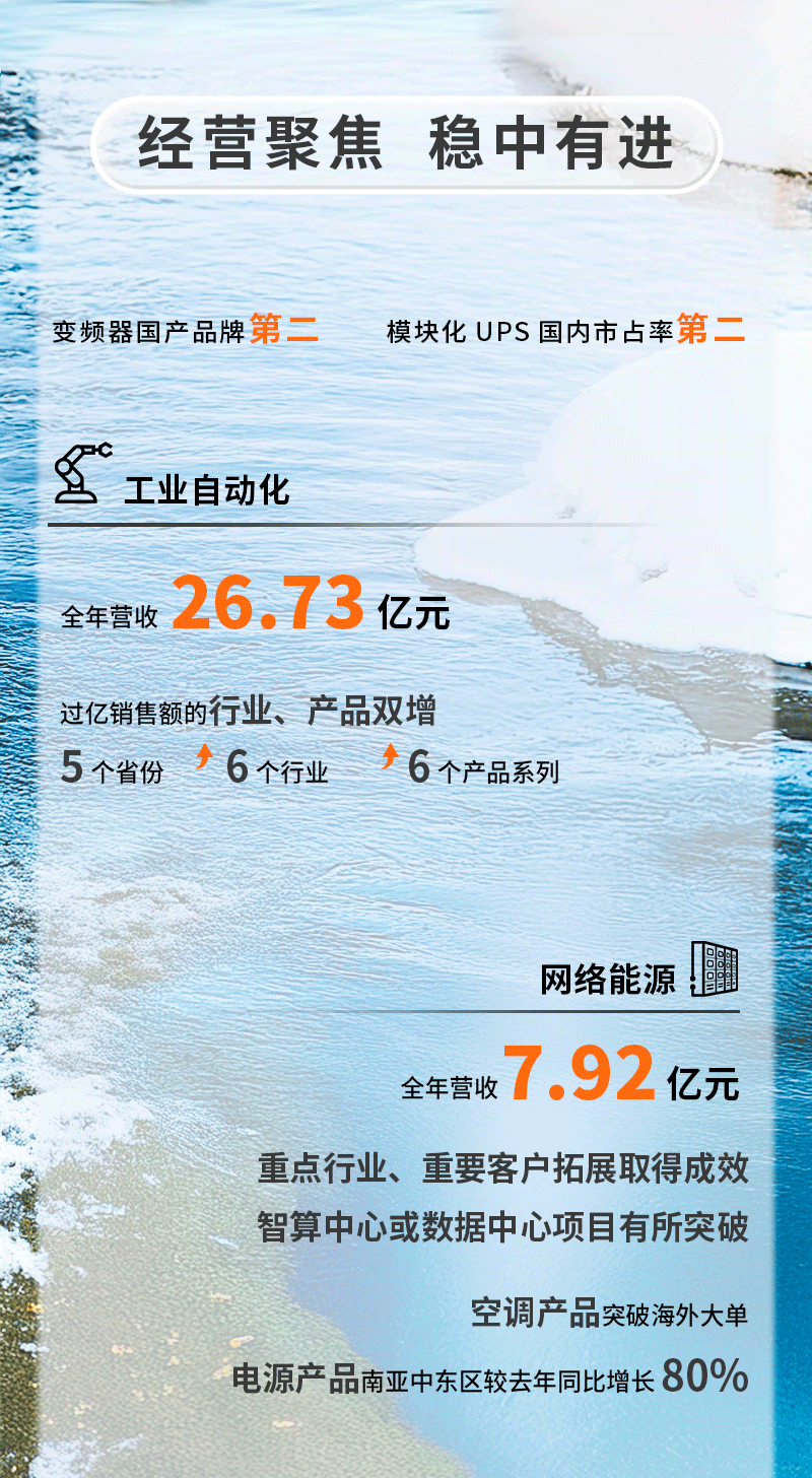 一图读懂英威腾2024年年报