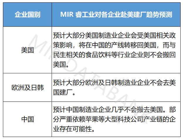 美国提高关税对中国制造业的影响