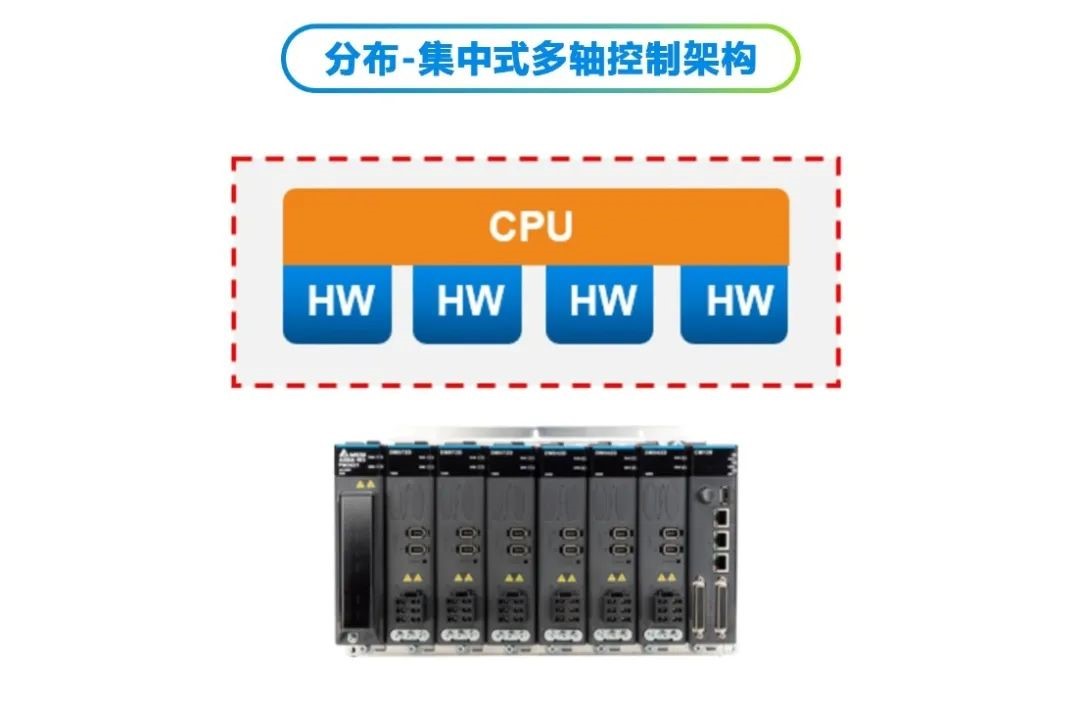 台达蔡清雄:分布式-集中式控制引领运动控制技术的未来