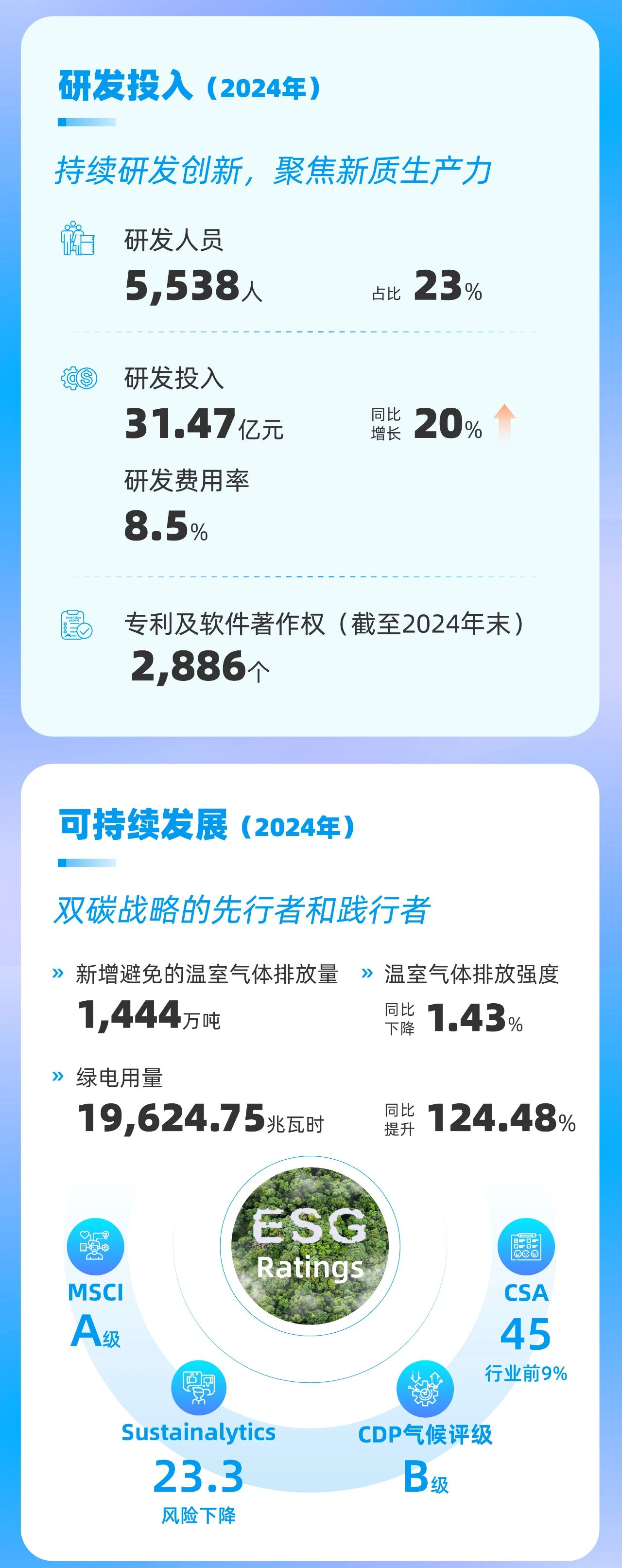 汇川技术发布2024年年报&2025年一季度报