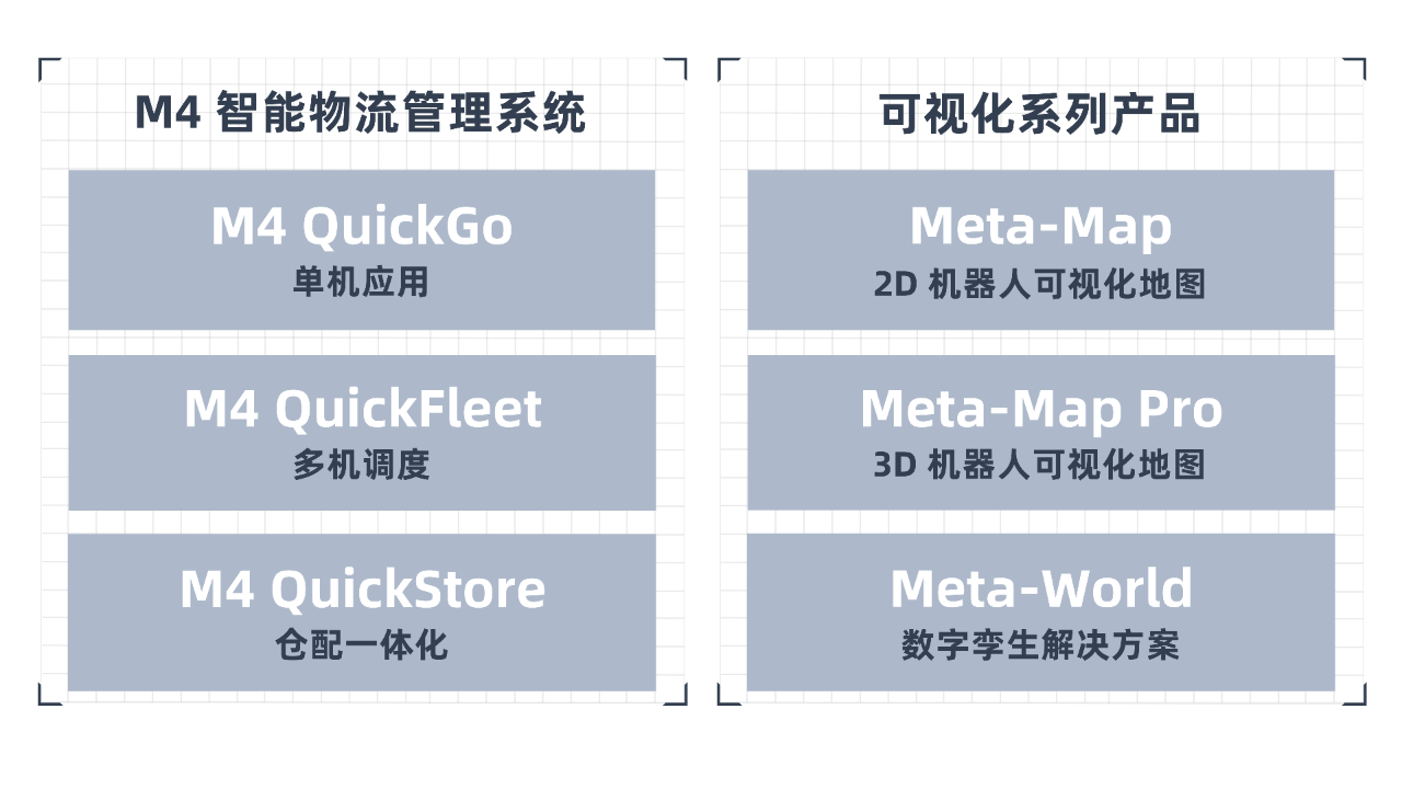全场景赋能!仙工智能 All-in-One 数字化解决方案